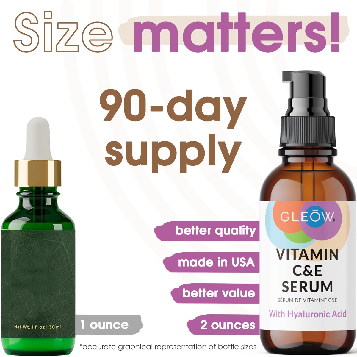 Vitamin C Face Serum, Hydrating Vitamin C Serum for Face with Hyaluronic Acid, Suitable For All Skin Types, Targets the Appearance of Dull Spots 2oz