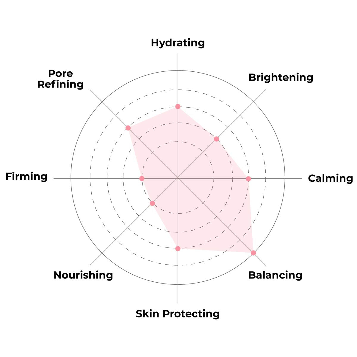 FACETORY K Beauty Face Mask Skin Care - OH MY GOODNESS REJUVENATING SNAIL Sheet Mask with Snail Essence & Hyaluronic Acid | Seal in Moisture (5 Pack)