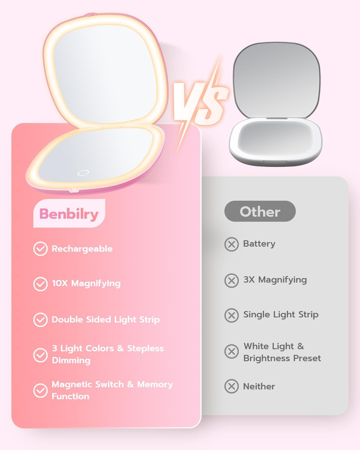 Benbilry 3.9" Rechargeable Compact Makeup Mirror with 3 Light Colors and Magnification 1X / 10X, Double Light Strip Dimmable Small LED Travel Mirror for Purse, Pink