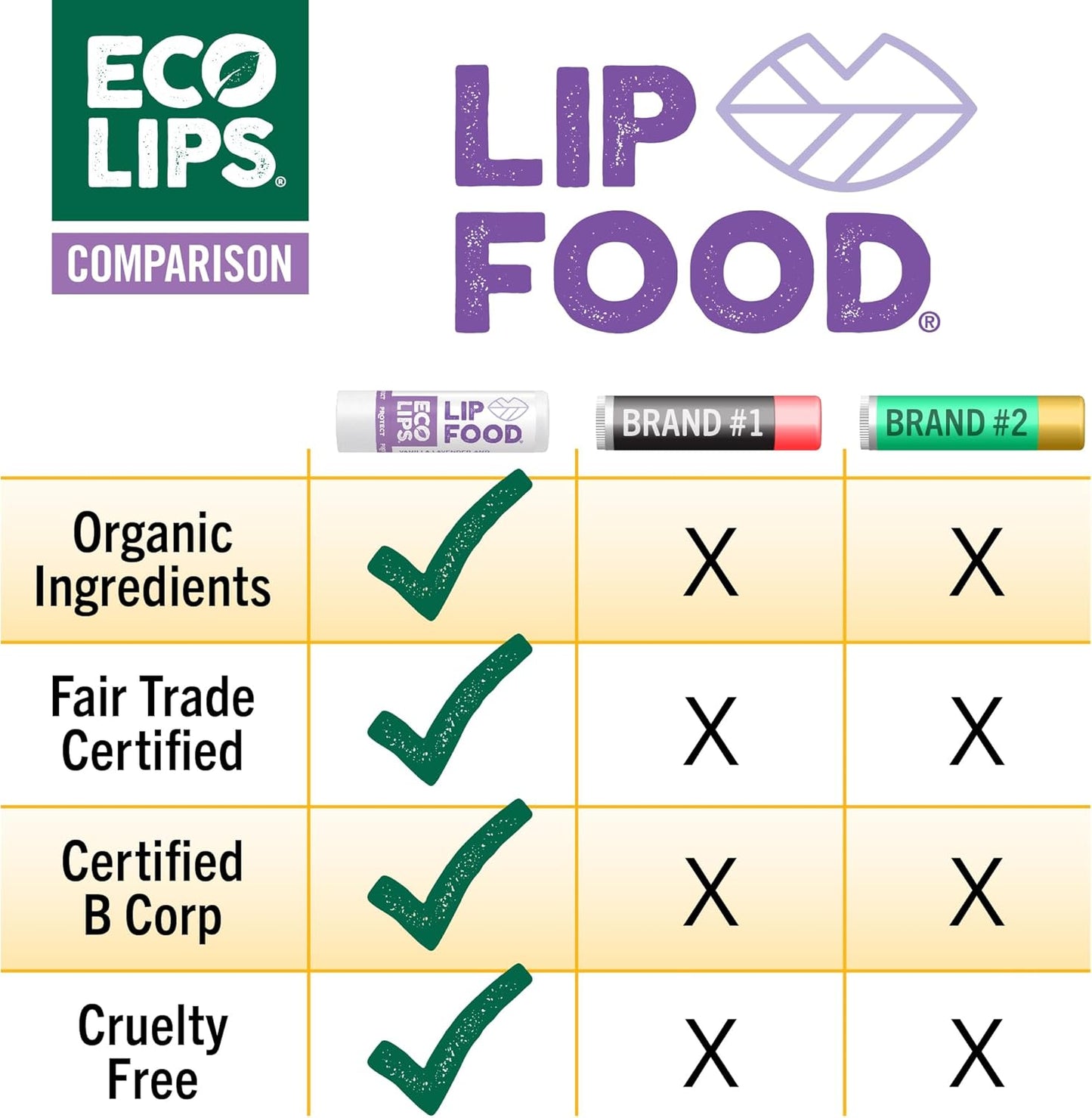Eco Lips Lip Food - Nutrient Dense & Organic Lip Balm (Protect) - Lavender & Vanilla 3-pack