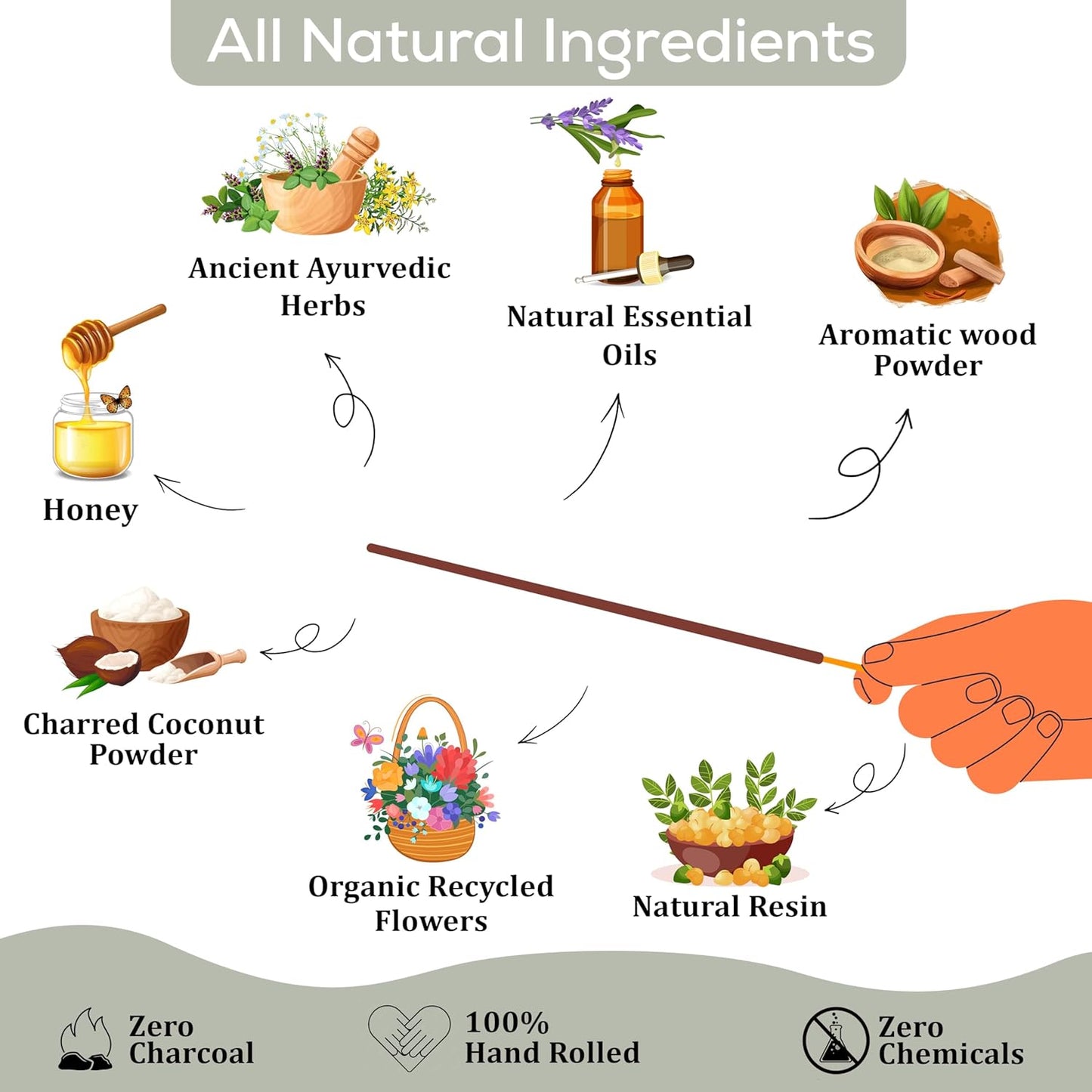 Raajsee Pine Incense Sticks 100 Gm Pack-100% Pure Organic Natural Hand Rolled Free from Chemicals-for Church,Aroma Therapy,Relaxation,Meditation & Sensual Therapy