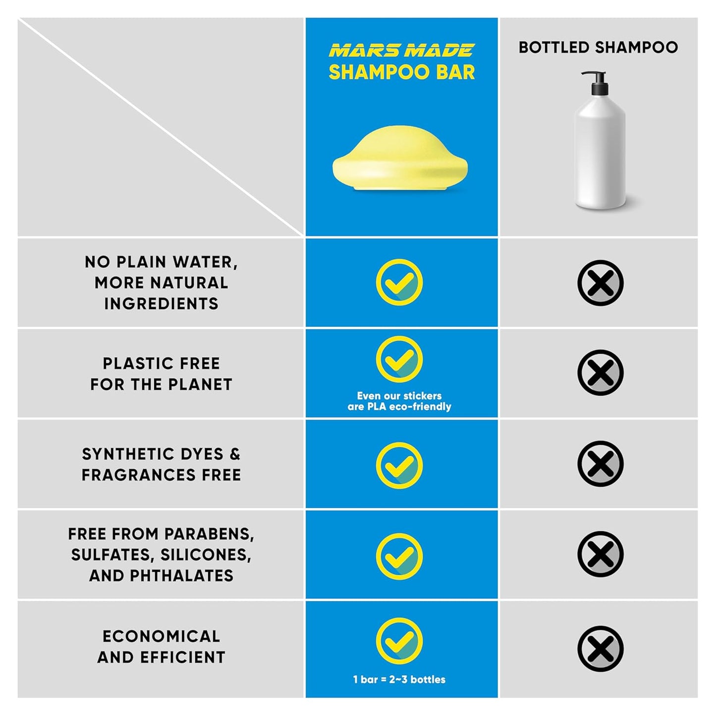 Tea Tree Shampoo Bar 2.0 - Hydrating & Moisturizing Natural Hair Soap Bar Shampoo for Excess Oil Build-Up & Scalp Nourishment - Bathing Soap Solid Shampoo for All Hair Types (120g, 4.23oz)