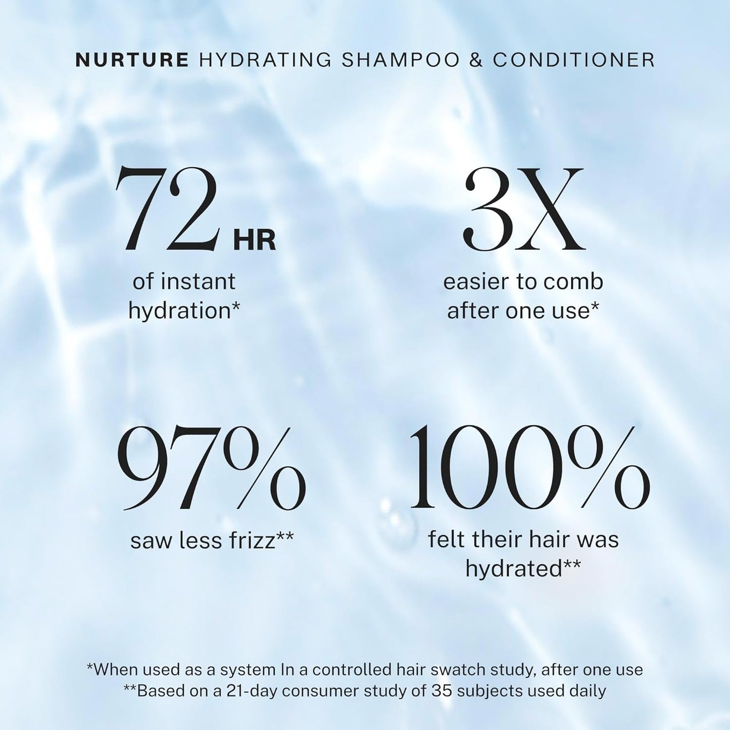 JVN Nurture Hydrating Conditioner, New and Improved, Instantly Moisturizing and Deeply Nourishing Conditioner for Dry Hair, 10 Fluid Ounces