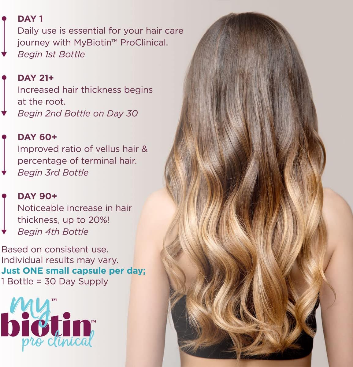 Purity Products MyBiotin ProClinical – Thicker Hair Starting in 3 Weeks & Fights Wrinkles - MB40X Patented Biotin Matrix w/Astaxanthin - 40X More Soluble vs Ordinary Biotin 90 Count