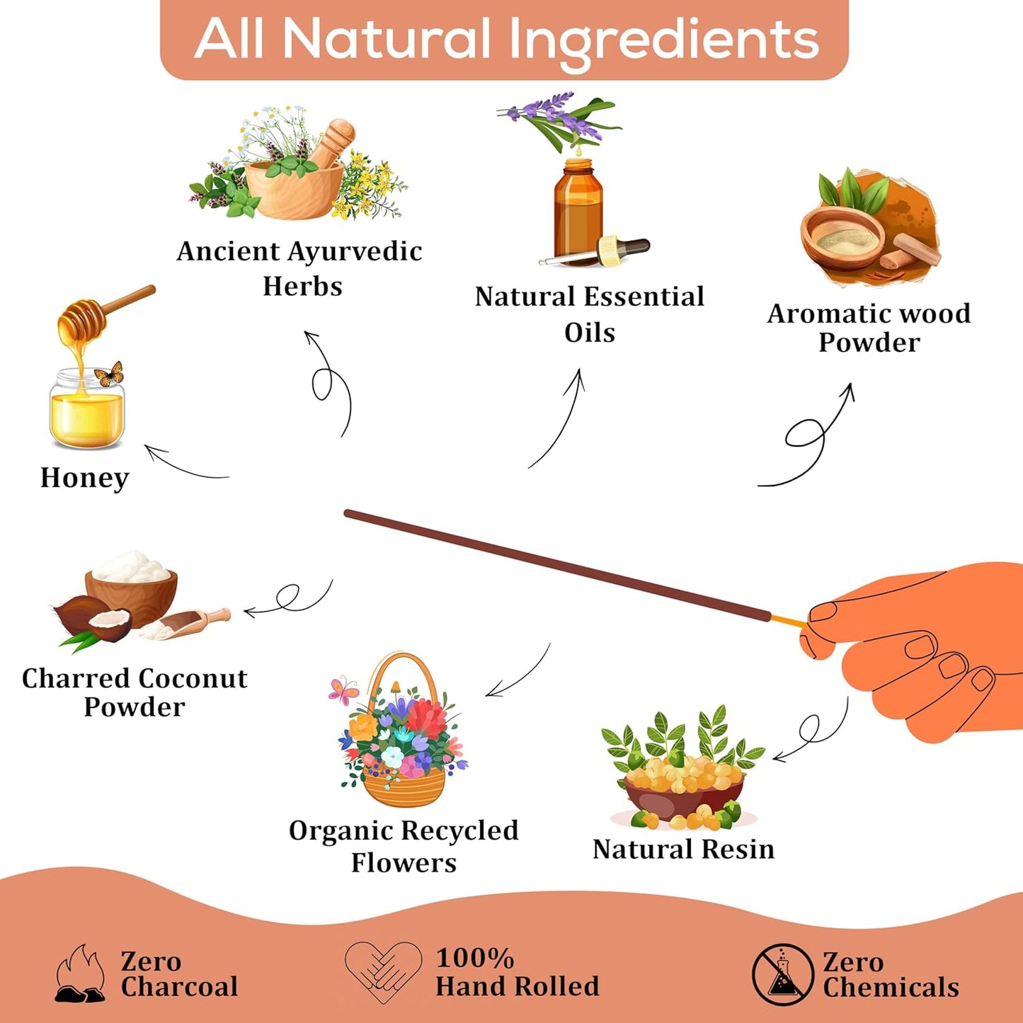 Raajsee Amber Incense Sticks 100 Gm Pack-100% Pure Organic - Natural Hand Rolled Free from Chemicals-Insence for Church,Relaxation, Meditation & Sensual Therapy